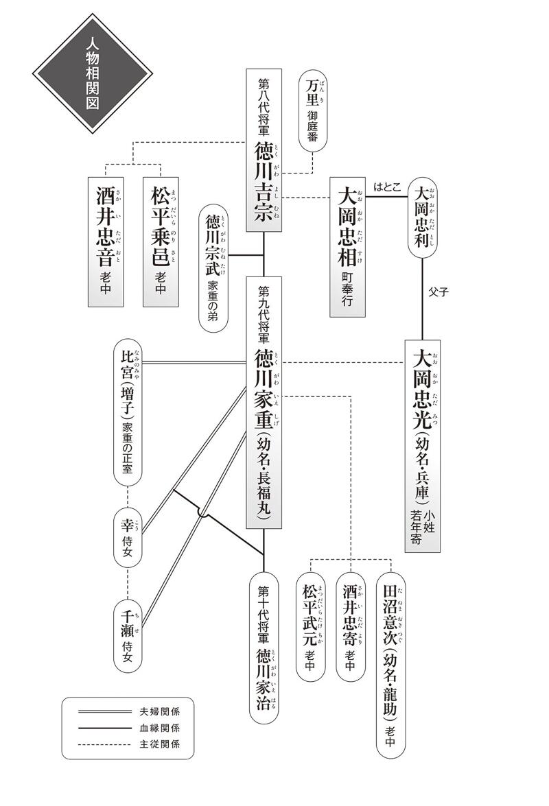 まいまいつぶろ』村木嵐 | 幻冬舎