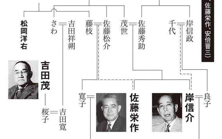 安倍晋三総理祖父 国鉄 鉄道 山口県いわた駅看板 内閣総理大臣岸信介 佐藤大蔵大臣 卸売 伊藤博文出身地