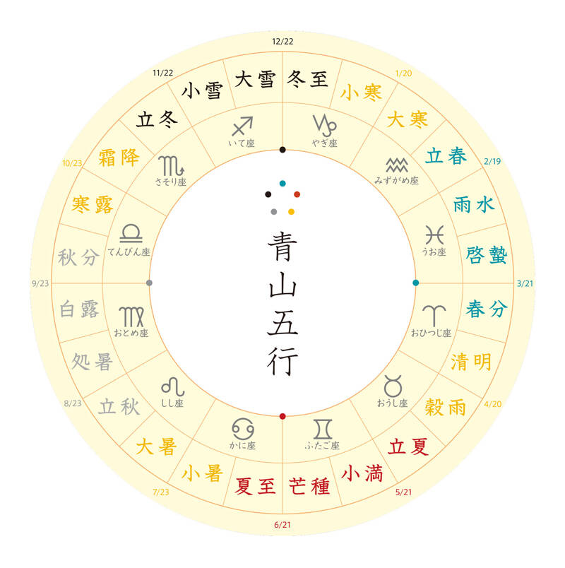 日本古来の歳時記でみる、12星座の運勢｜ホロスコープ歳時記｜小池雅章（青山五行） - 幻冬舎plus