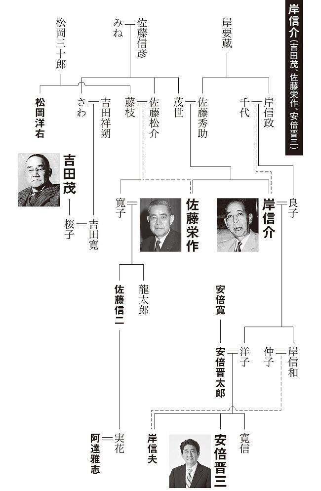 安倍晋三総理祖父 国鉄 鉄道 山口県いわた駅看板 内閣総理大臣岸信介 佐藤大蔵大臣 伊藤博文出身地 - 広島県のその他