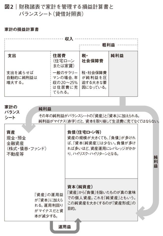 世界にひとつしかないお金持ちの方程式｜新版 お金持ちになれる黄金の羽根の拾い方 知的人生設計のすすめ｜橘玲 - 幻冬舎plus