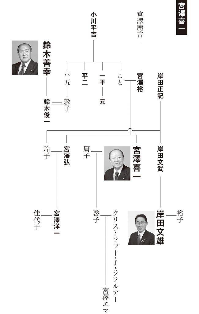 地元・広島で暮らしたことのない三代目、岸田文雄｜世襲 政治・企業・歌舞伎｜中川右介 - 幻冬舎plus